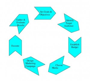 marketing_cycle